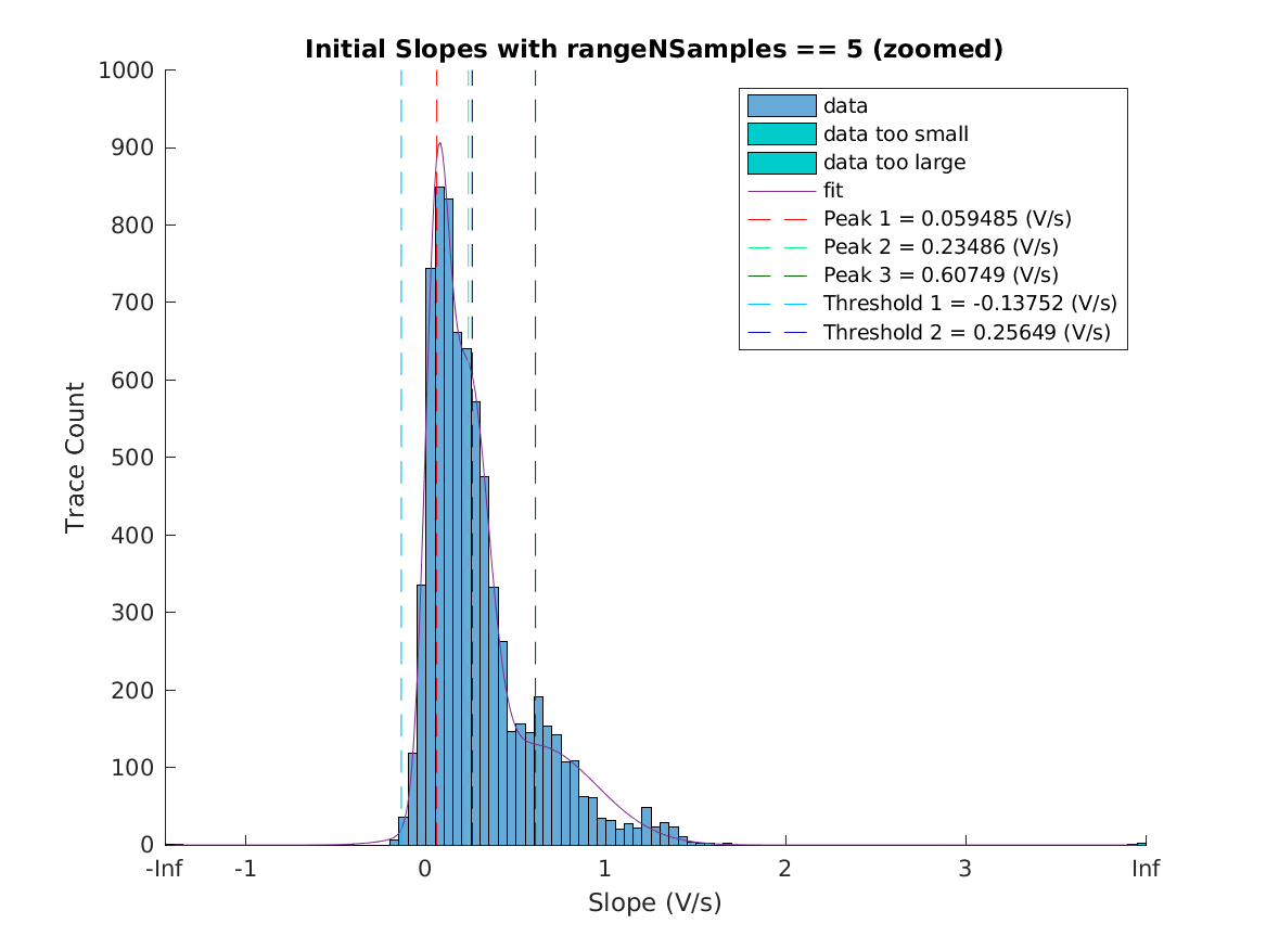 image_initial_slope_nSamples_5_zoomed.png