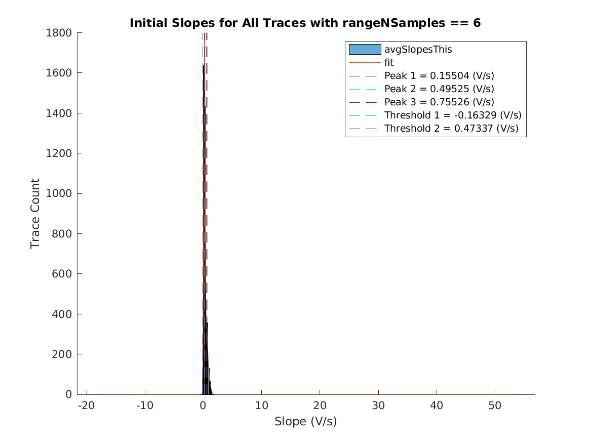 image_initial_slope_nSamples_6.png