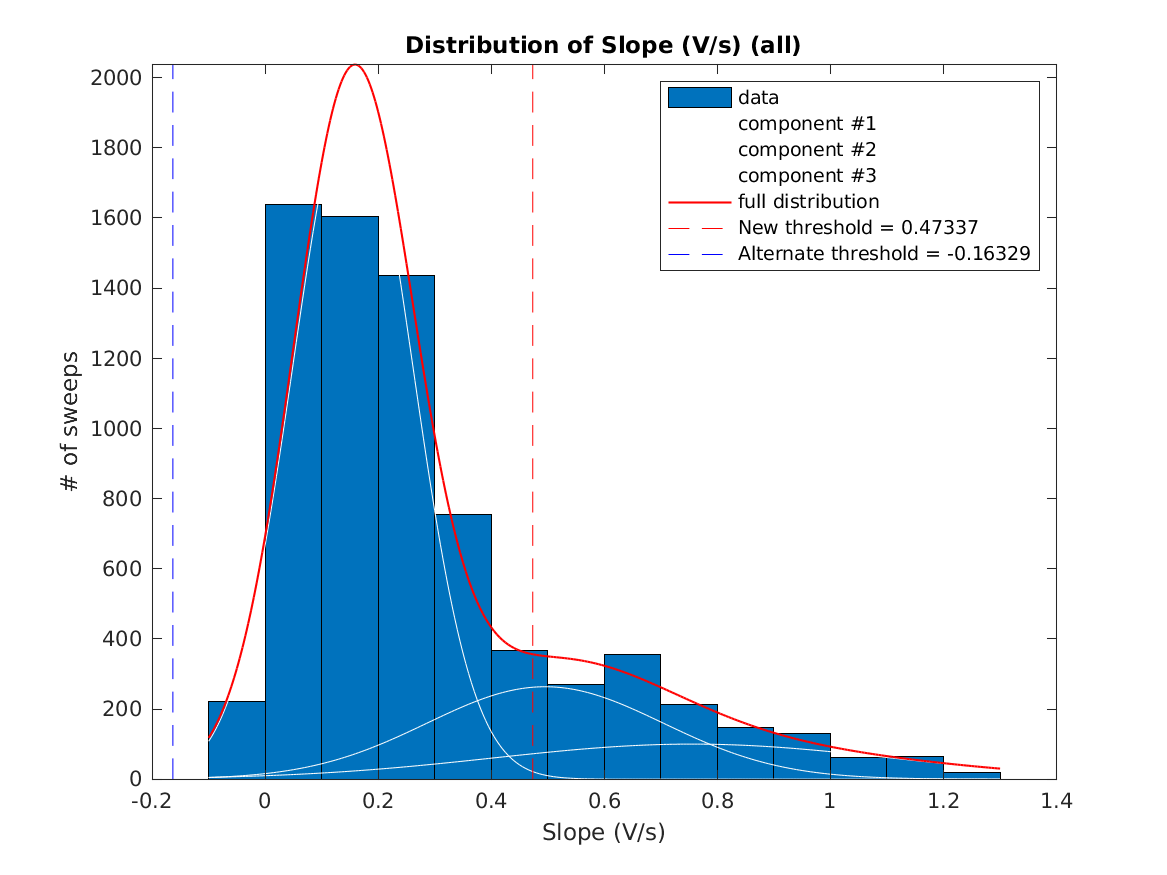 image_initial_slope_nSamples_6_threeStdMainComponent.png