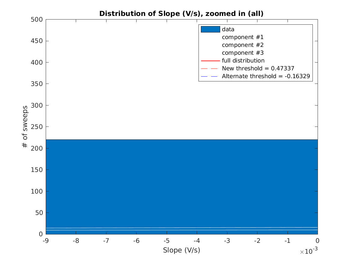 image_initial_slope_nSamples_6_threeStdMainComponent_zoomed.png