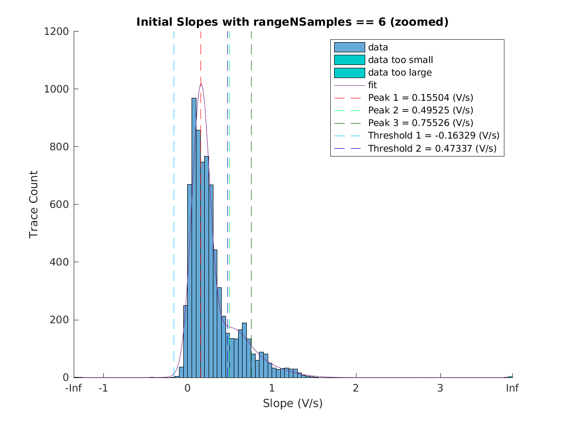 image_initial_slope_nSamples_6_zoomed.png