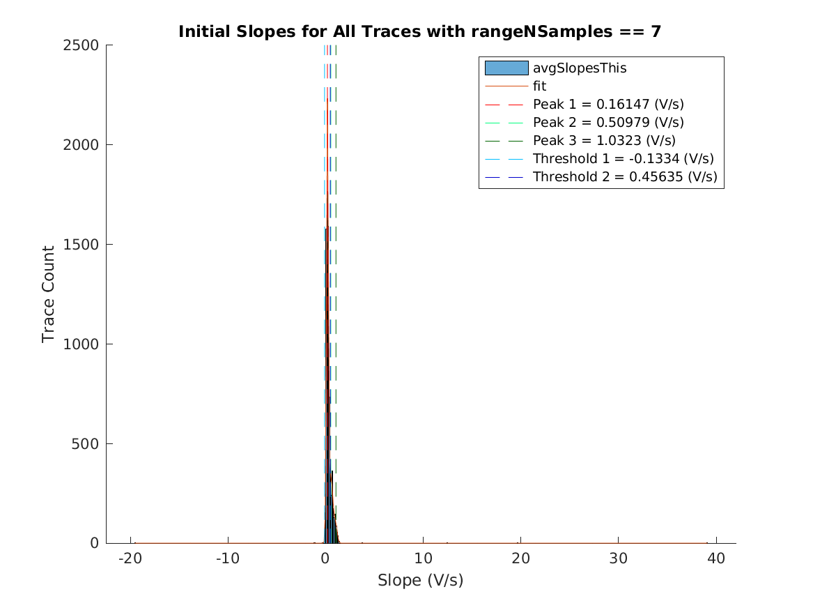 image_initial_slope_nSamples_7.png