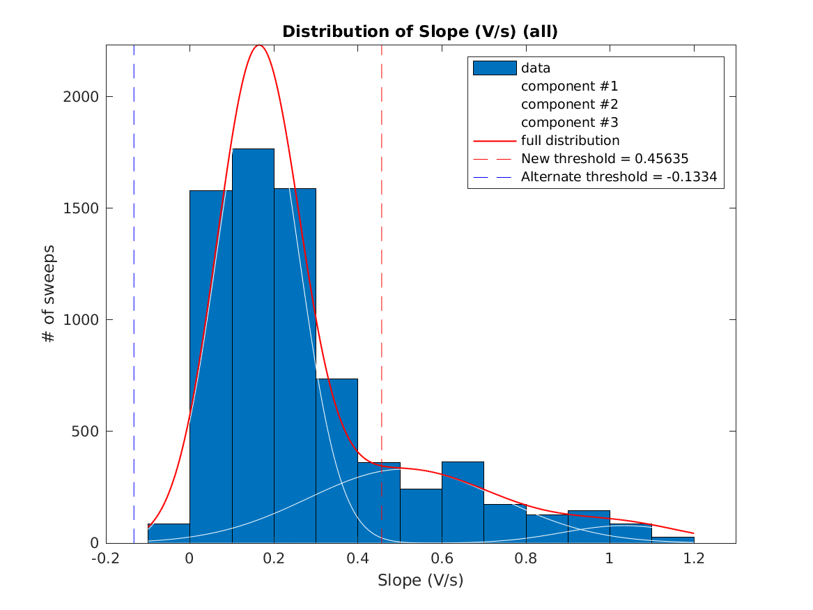 image_initial_slope_nSamples_7_threeStdMainComponent.png