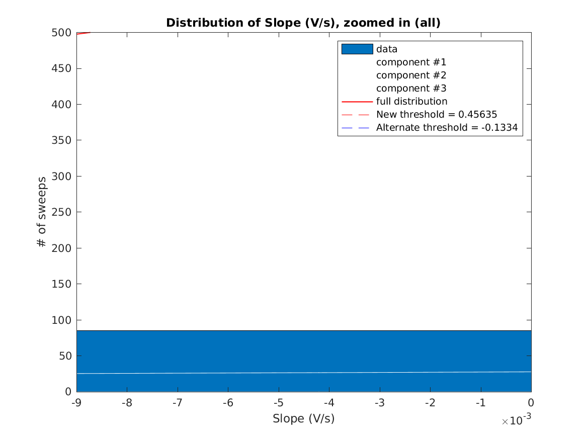 image_initial_slope_nSamples_7_threeStdMainComponent_zoomed.png