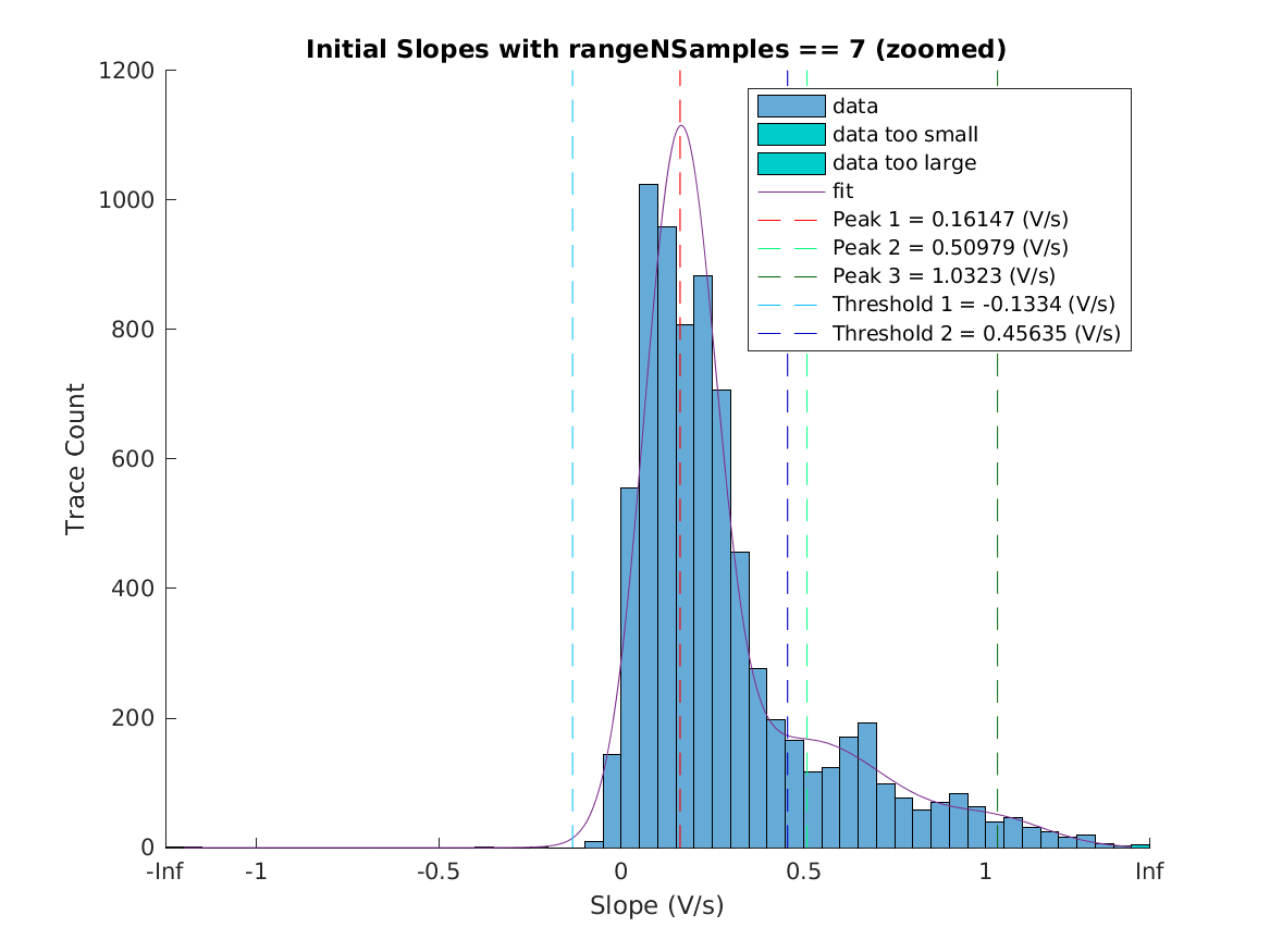 image_initial_slope_nSamples_7_zoomed.png