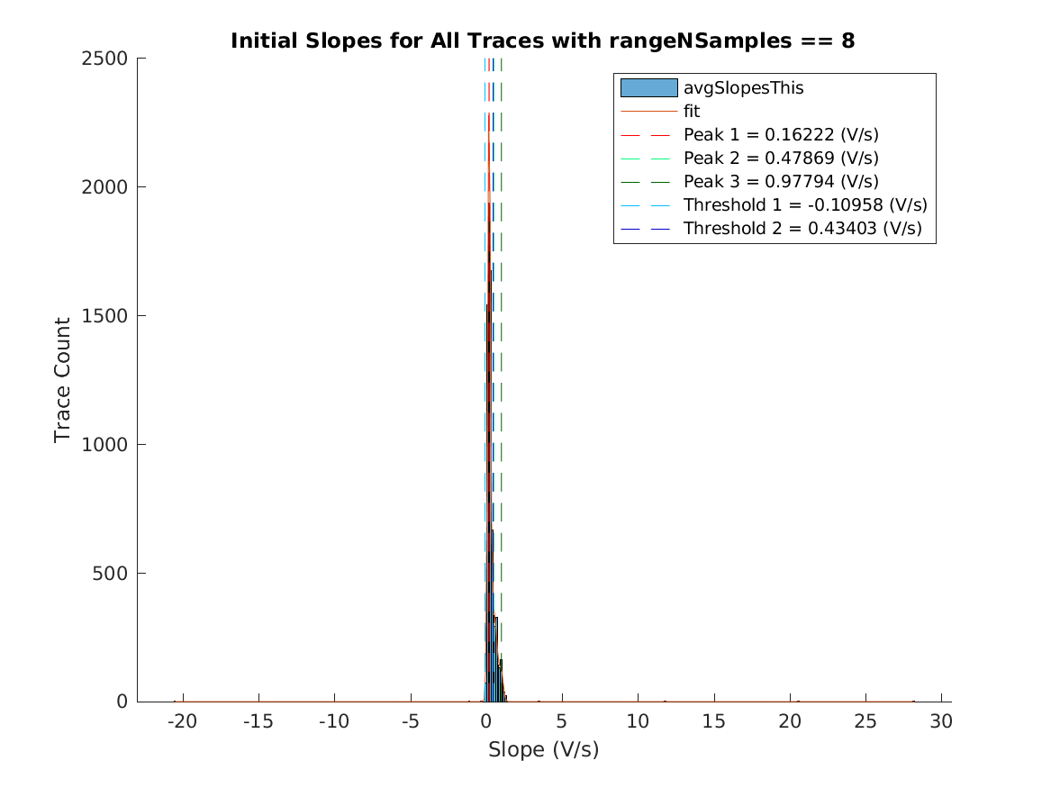 image_initial_slope_nSamples_8.png