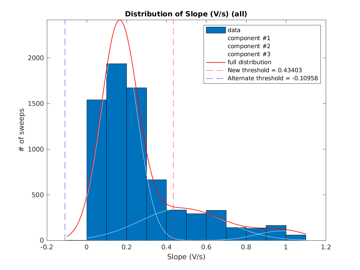 image_initial_slope_nSamples_8_threeStdMainComponent.png