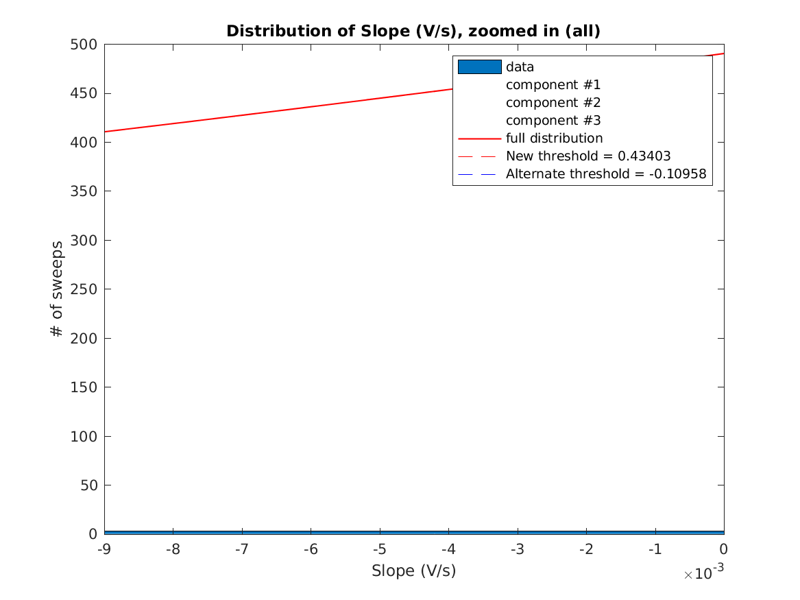image_initial_slope_nSamples_8_threeStdMainComponent_zoomed.png