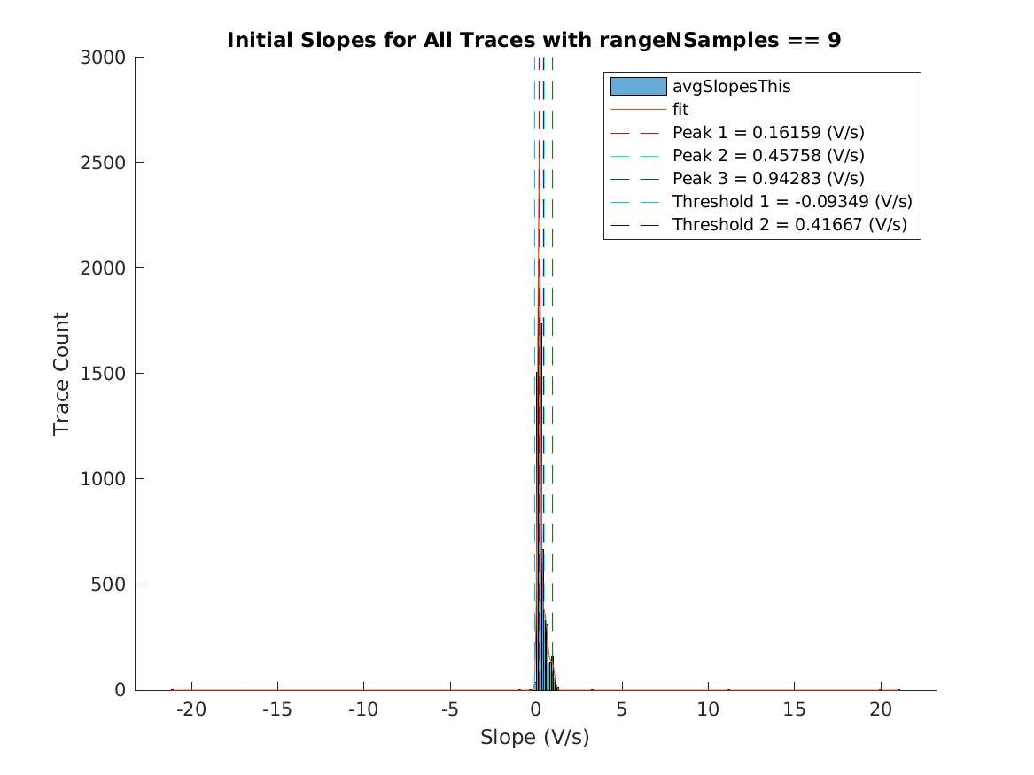 image_initial_slope_nSamples_9.png