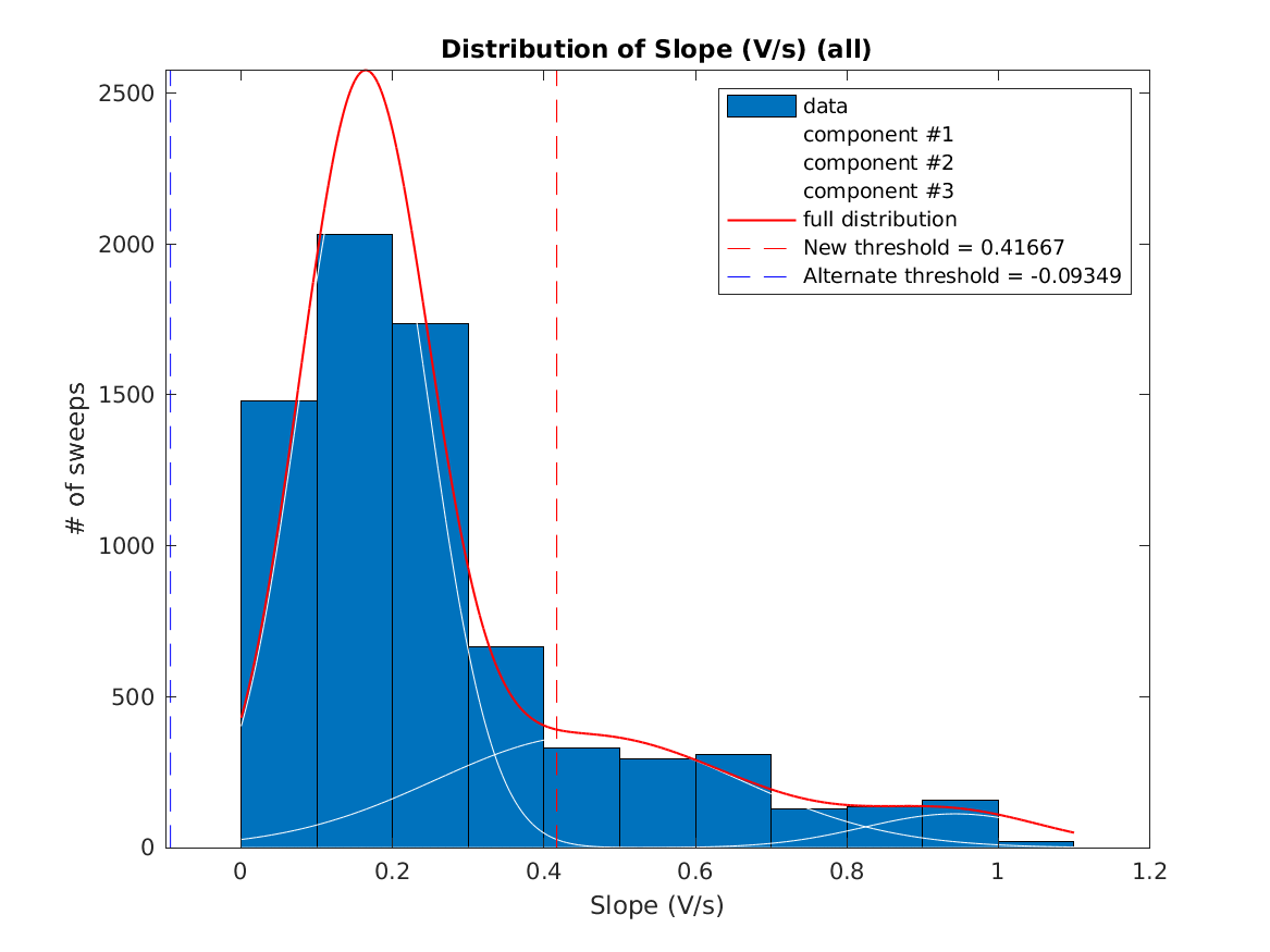 image_initial_slope_nSamples_9_threeStdMainComponent.png