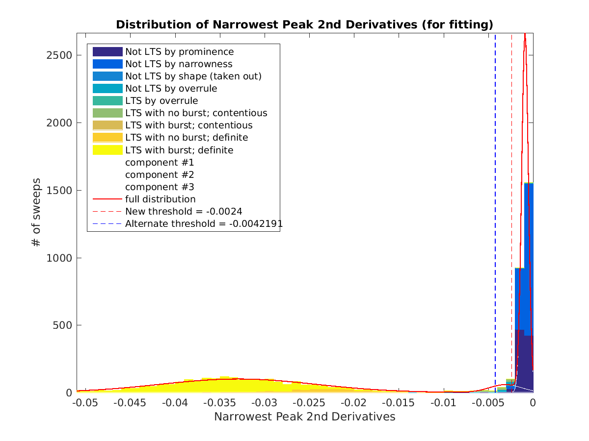 image_Narrowest_peak_2ndder_nospont_tofit.png