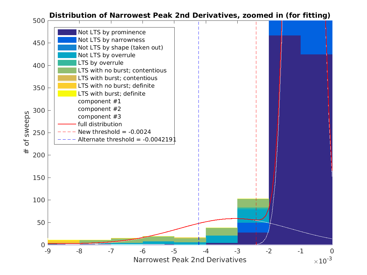 image_Narrowest_peak_2ndder_nospont_tofit_zoomed.png