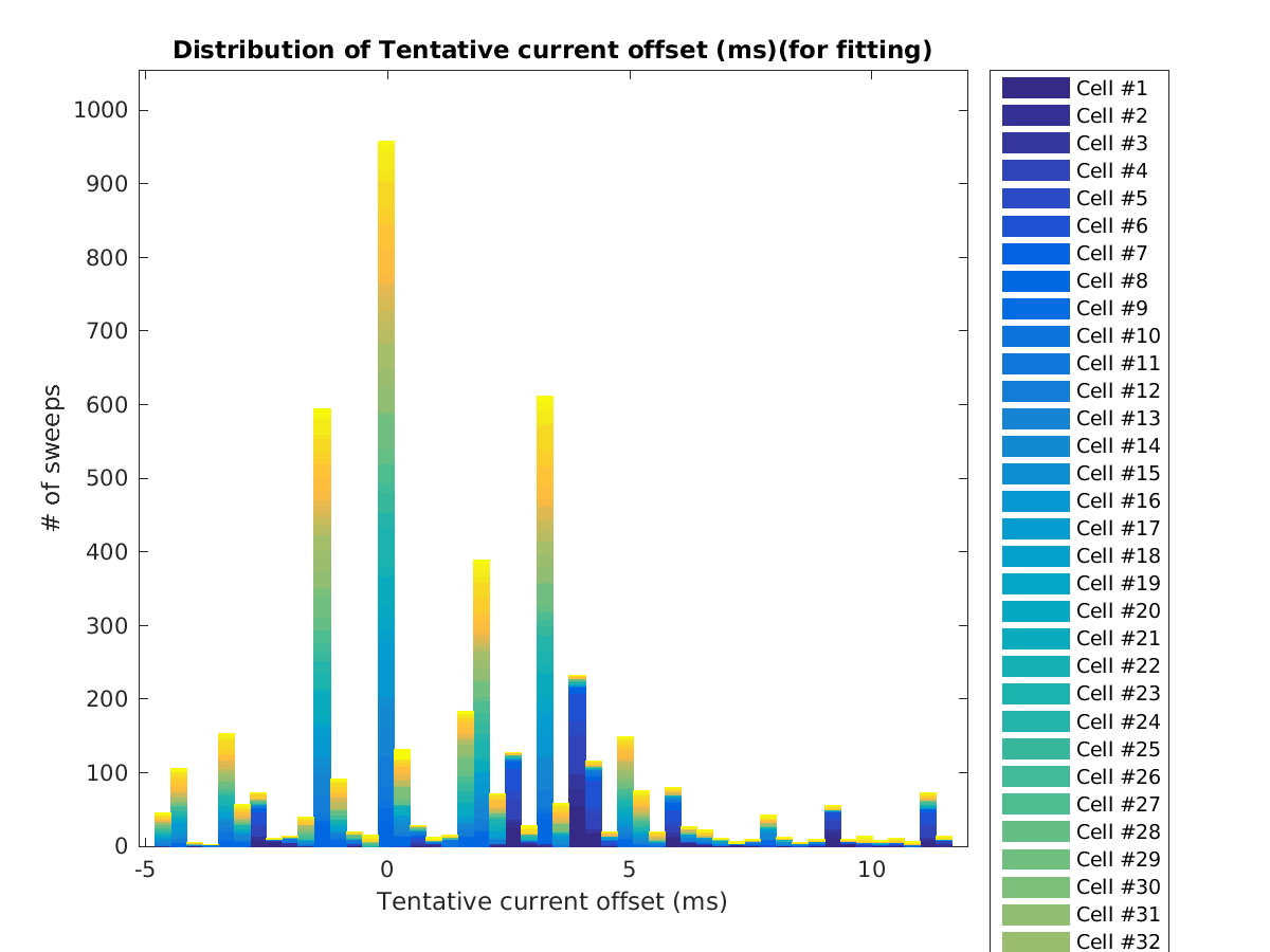 image_ioffset_tentative_tofit.png