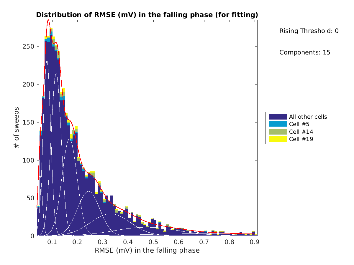 image_rmse_F_row_Fit_traces_tofit.png