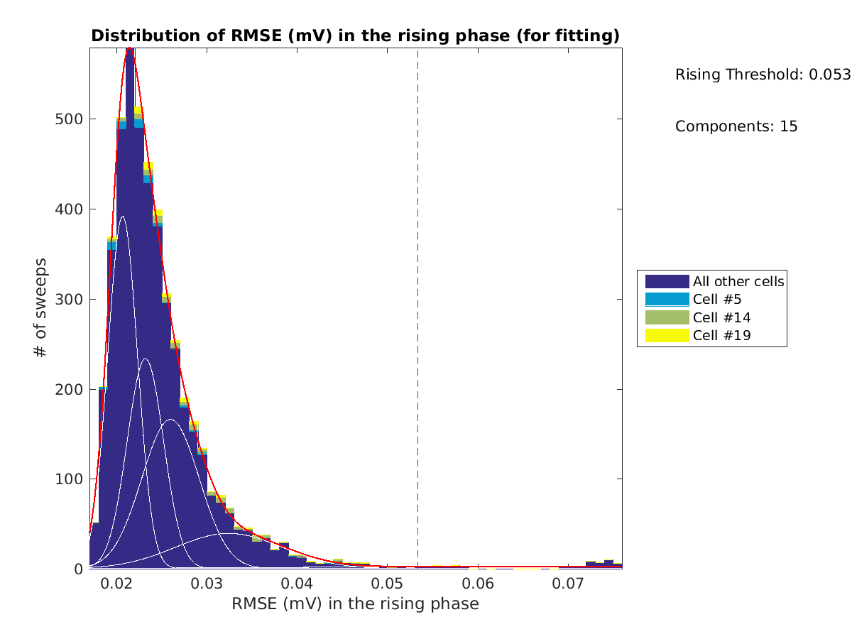 image_rmse_R_row_Fit_traces_tofit.png