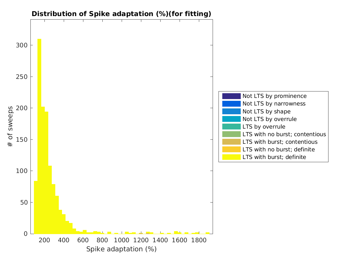 image_spikeadaptation_tofit.png