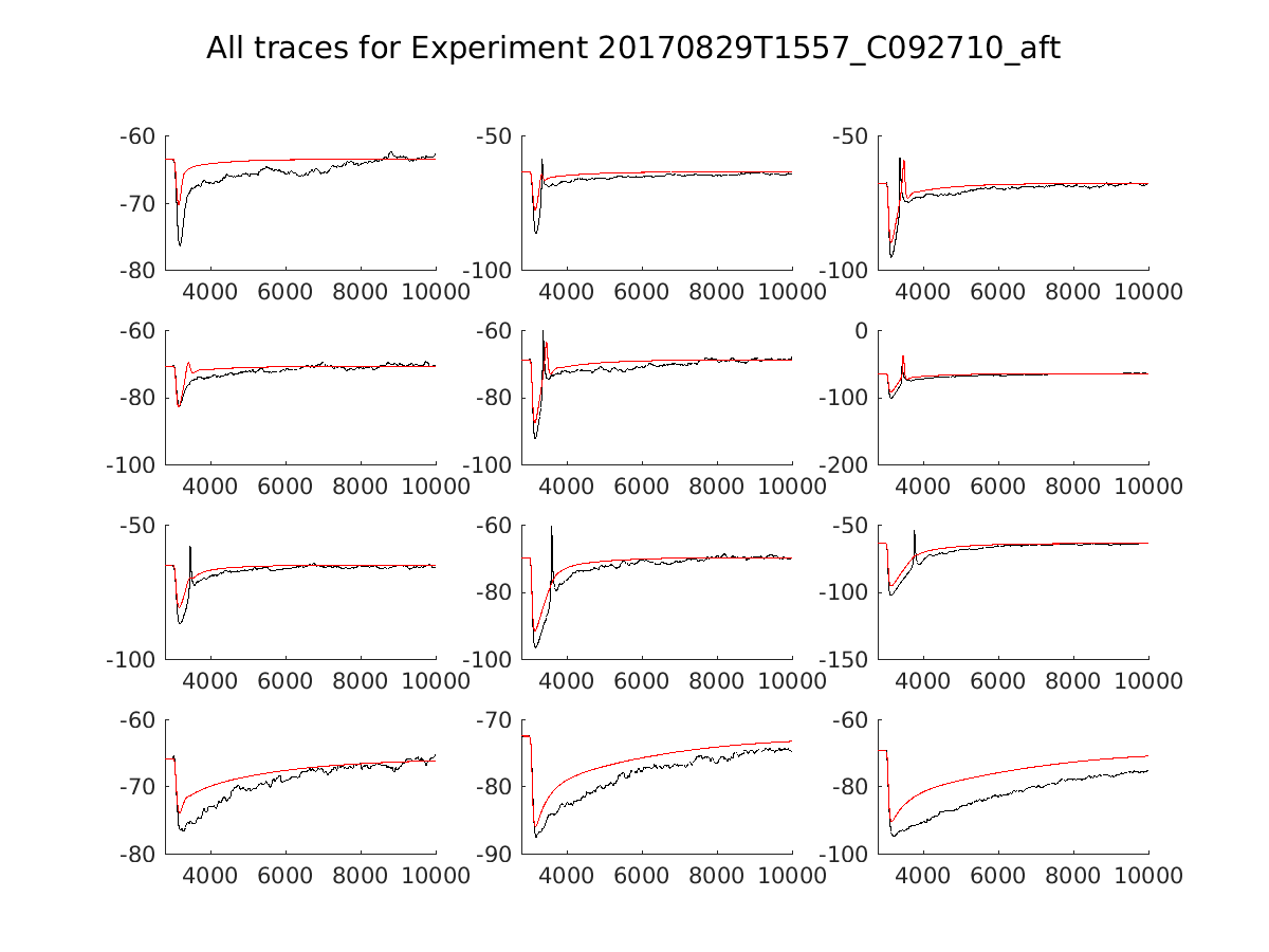 singleneuronfitting14_C092710_aft_alltraces_zoom.png