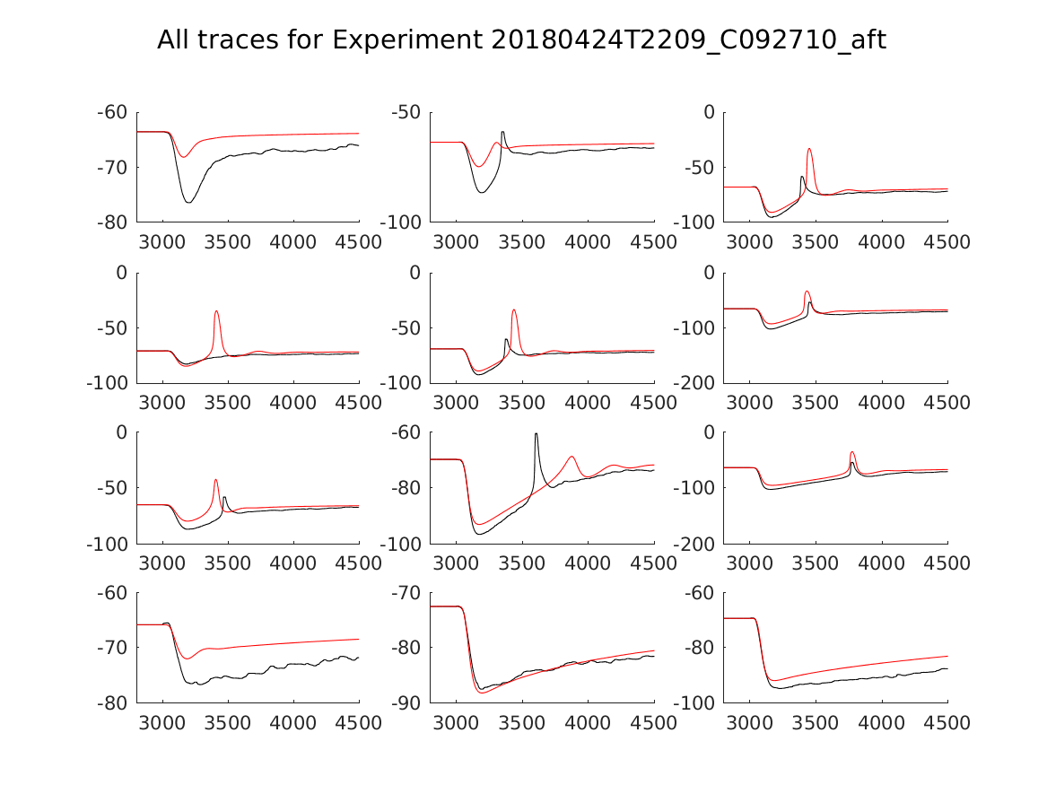 singleneuronfitting20_C092710_aft_alltraces_zoom.png