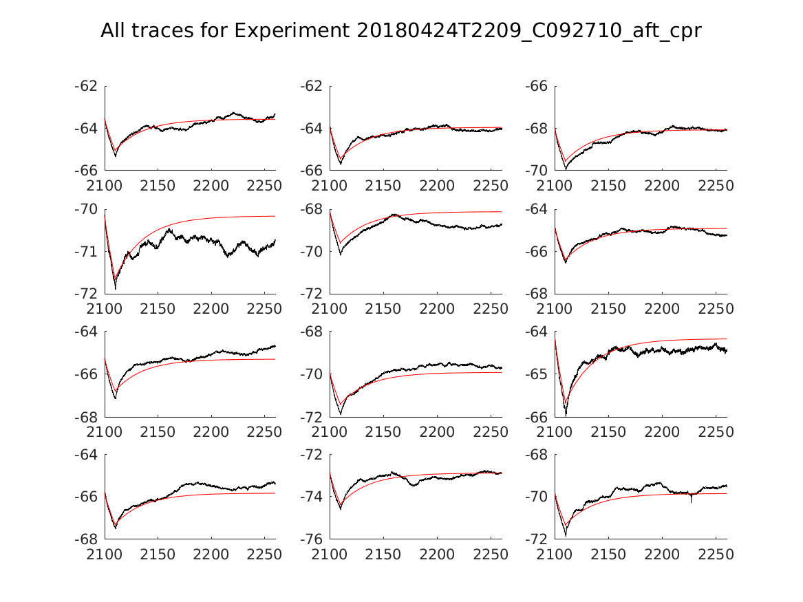 singleneuronfitting20_C092710_aft_cpr_alltraces_zoom.png