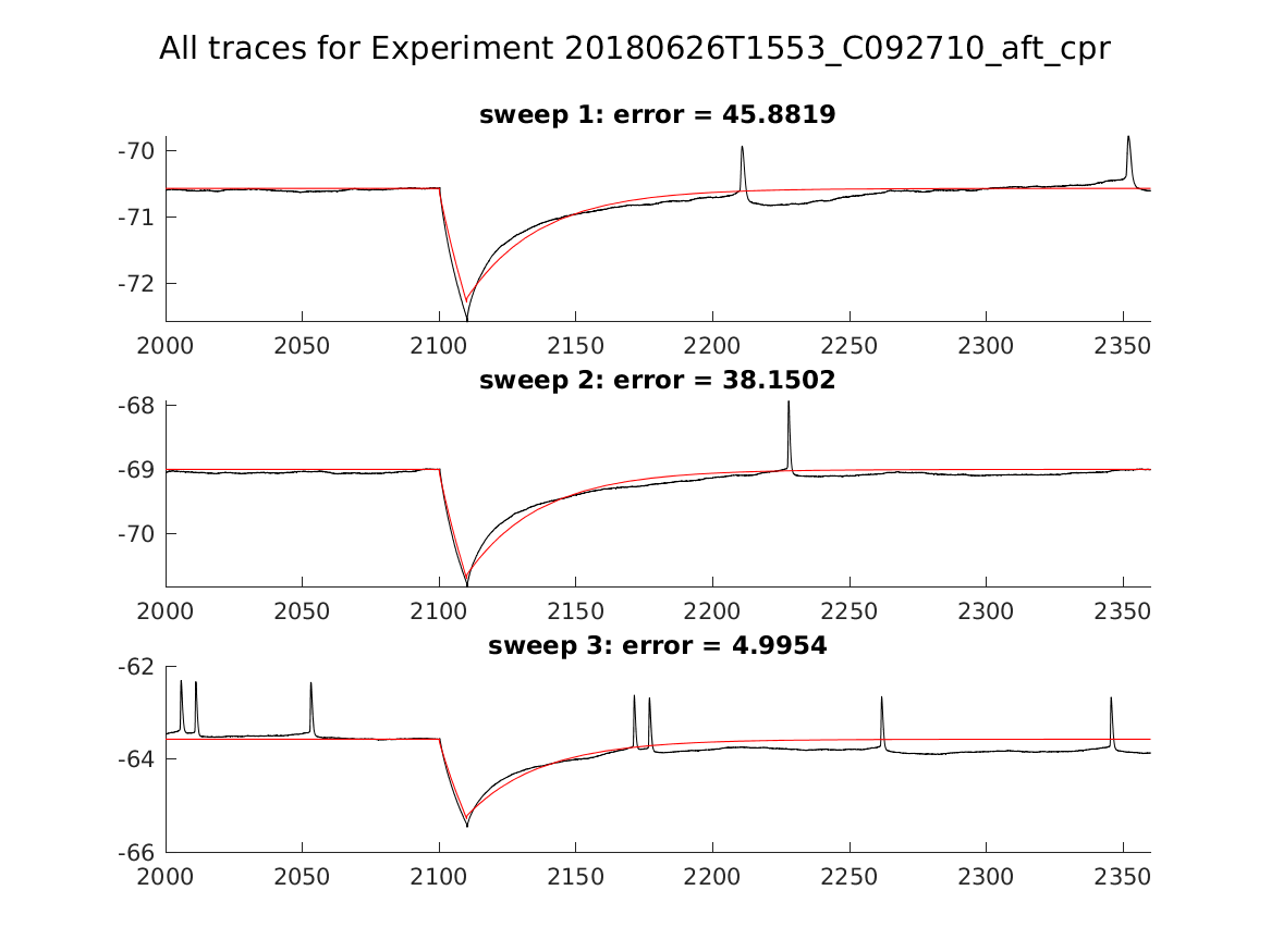 singleneuronfitting22_C092710_aft_cpr_alltraces_zoom.png