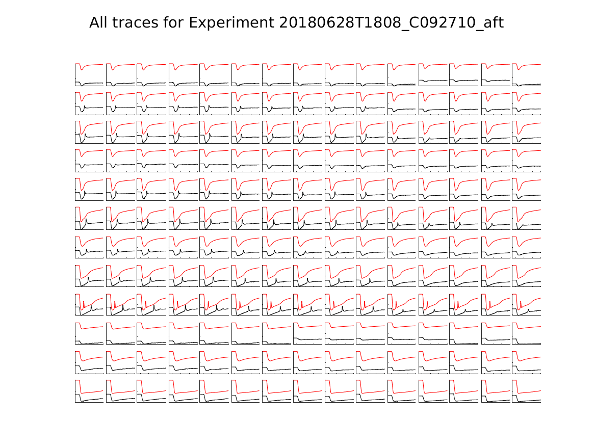 singleneuronfitting24_C092710_aft_alltraces_zoom.png