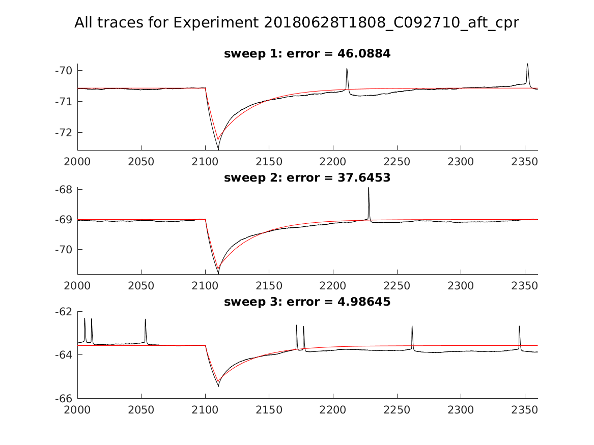 singleneuronfitting24_C092710_aft_cpr_alltraces_zoom.png