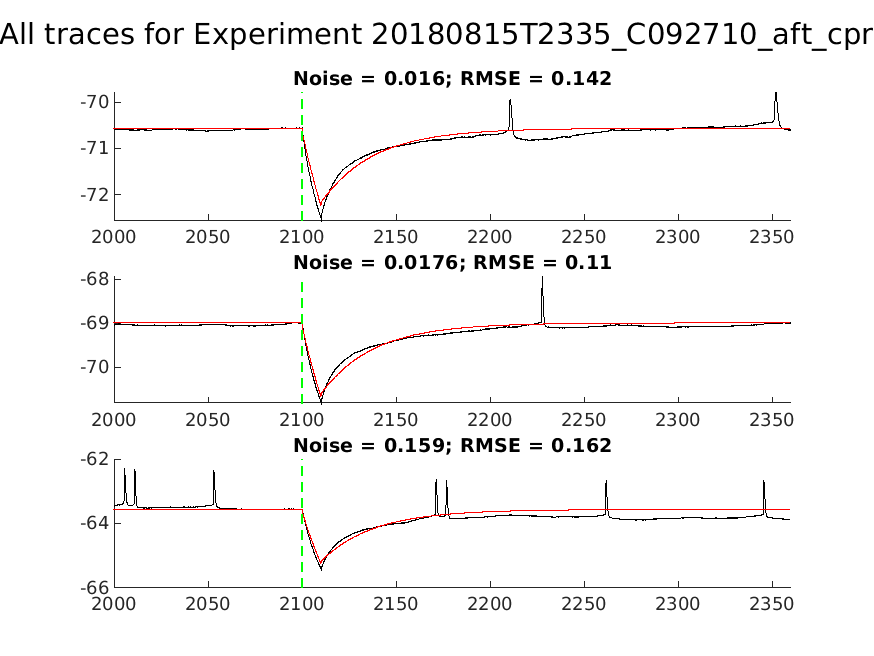 singleneuronfitting30_C092710_aft_cpr_alltraces_zoom.png