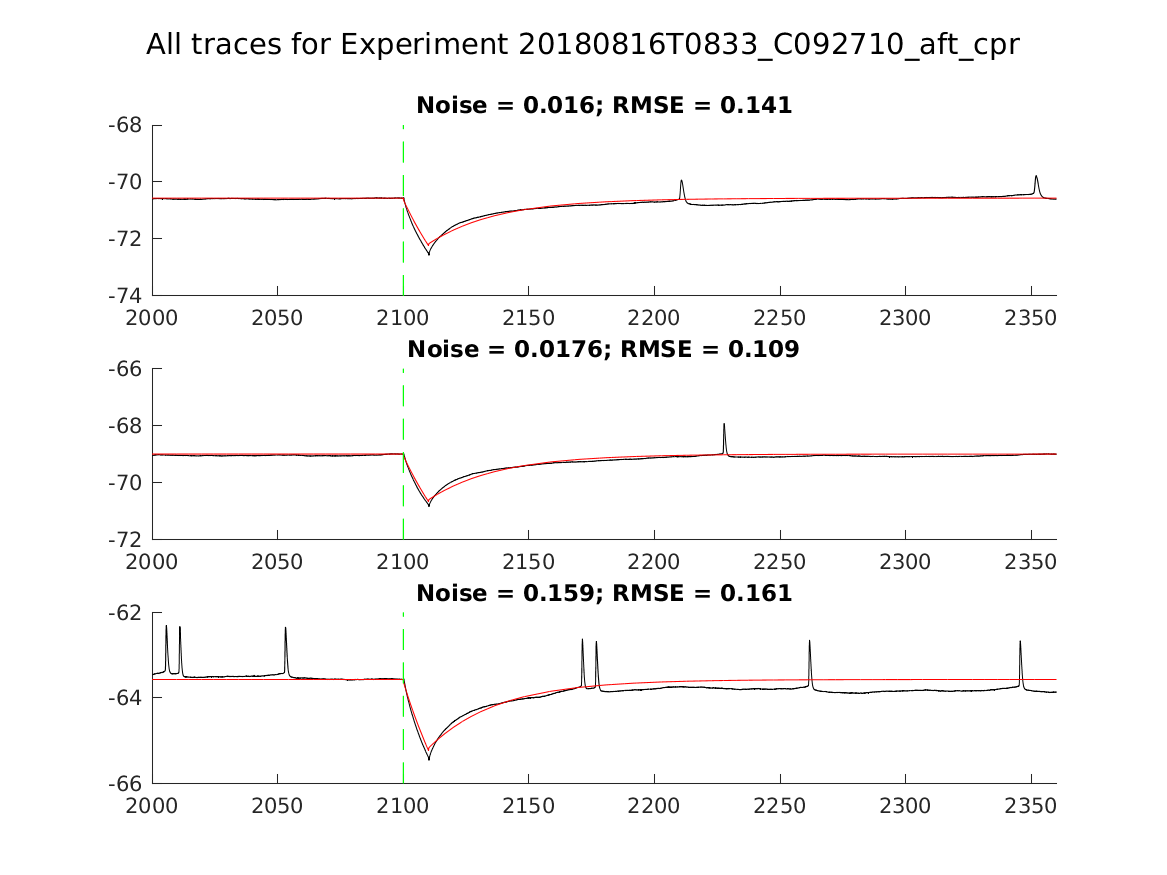 singleneuronfitting31_C092710_aft_cpr_alltraces_zoom.png