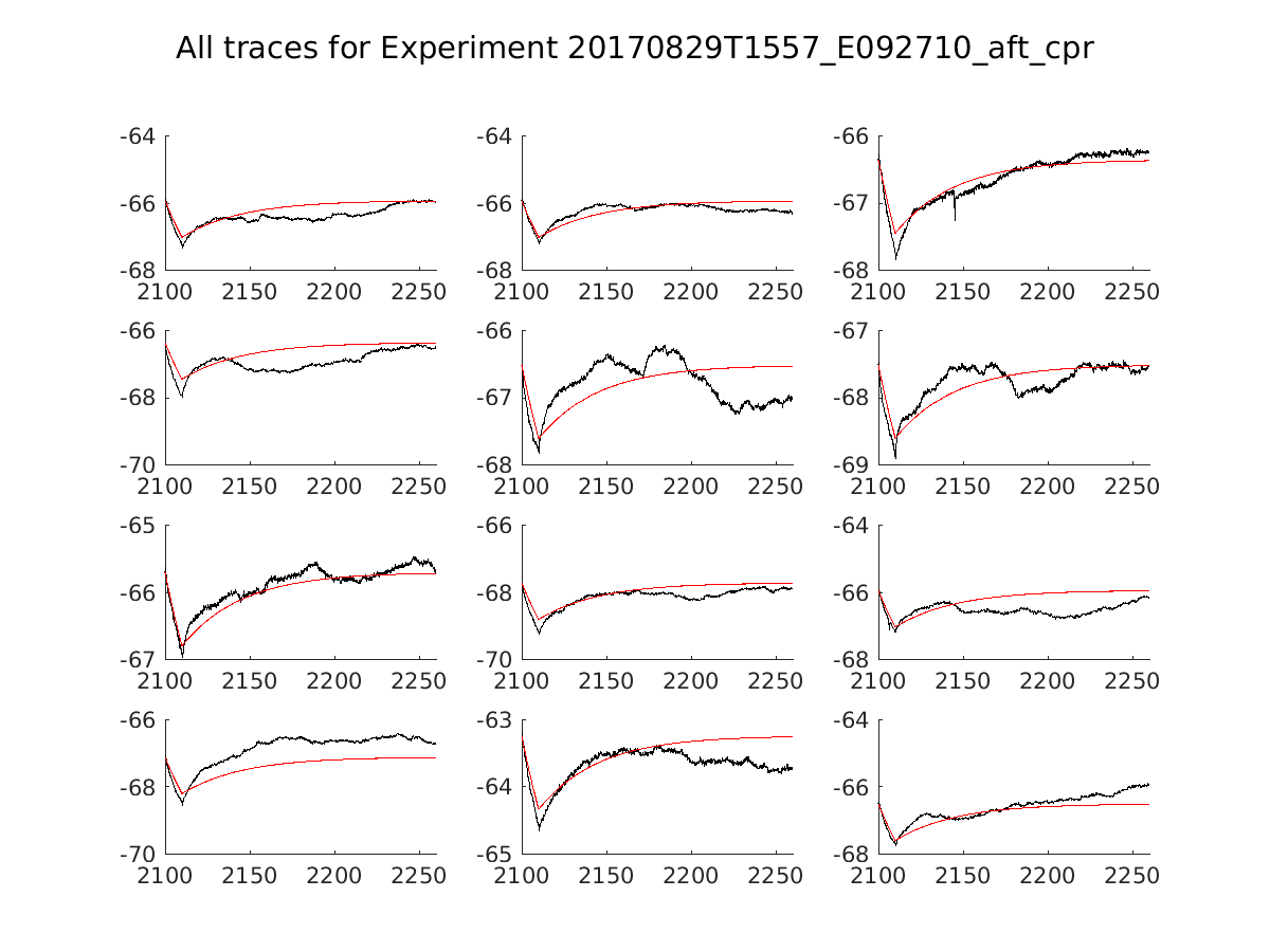 singleneuronfitting14_E092710_aft_cpr_alltraces_zoom.png