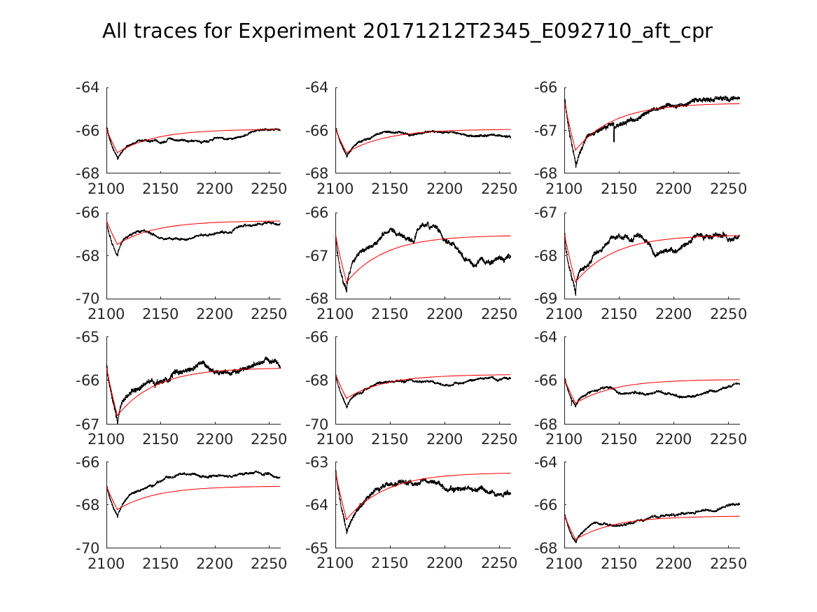 singleneuronfitting16_E092710_aft_cpr_alltraces_zoom.png