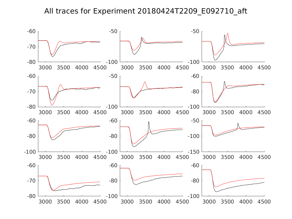 singleneuronfitting20_E092710_aft_alltraces_zoom.png