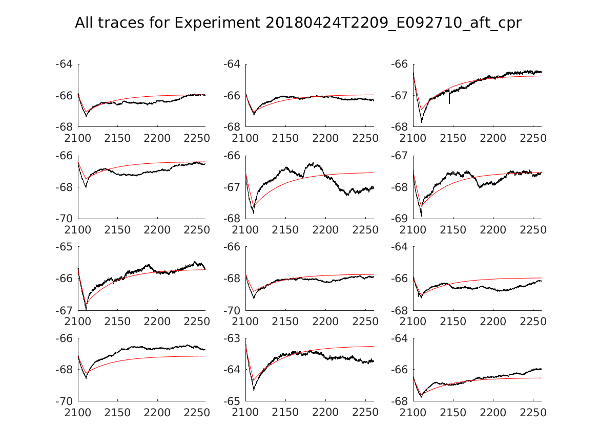 singleneuronfitting20_E092710_aft_cpr_alltraces_zoom.png