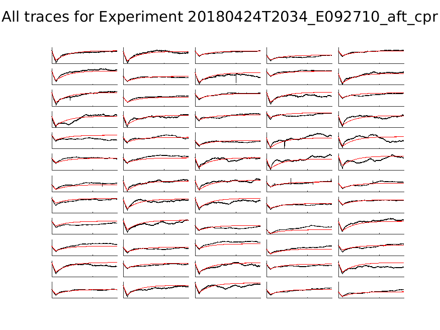 singleneuronfitting21_E092710_aft_cpr_alltraces_zoom.png