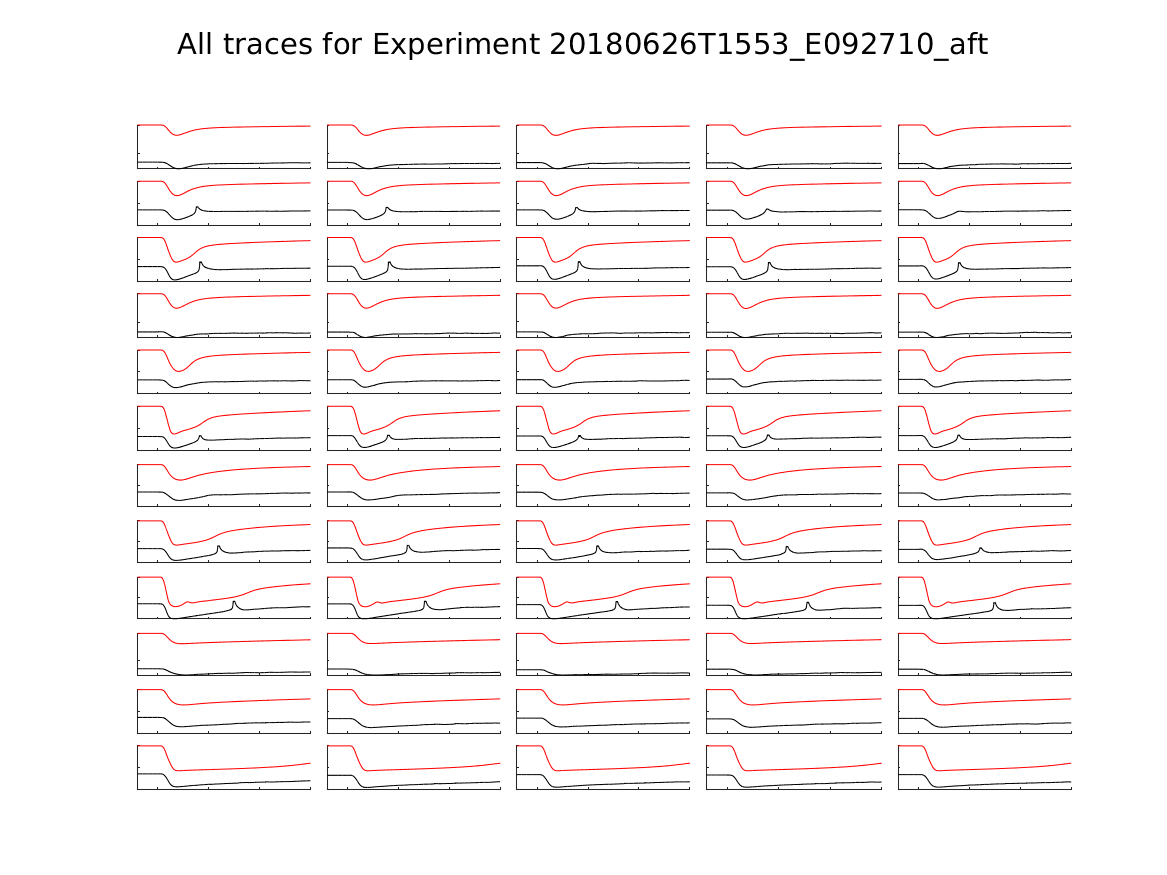 singleneuronfitting22_E092710_aft_alltraces_zoom.png