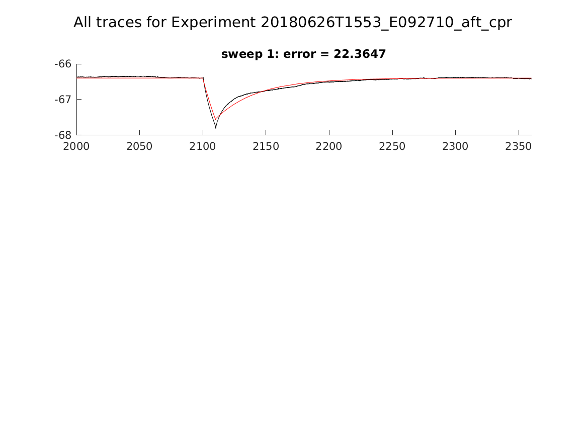 singleneuronfitting22_E092710_aft_cpr_alltraces_zoom.png