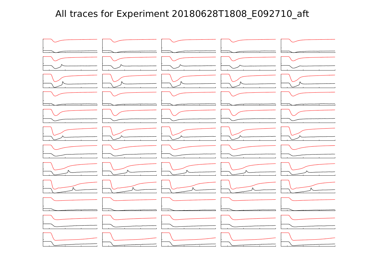 singleneuronfitting24_E092710_aft_alltraces_zoom.png