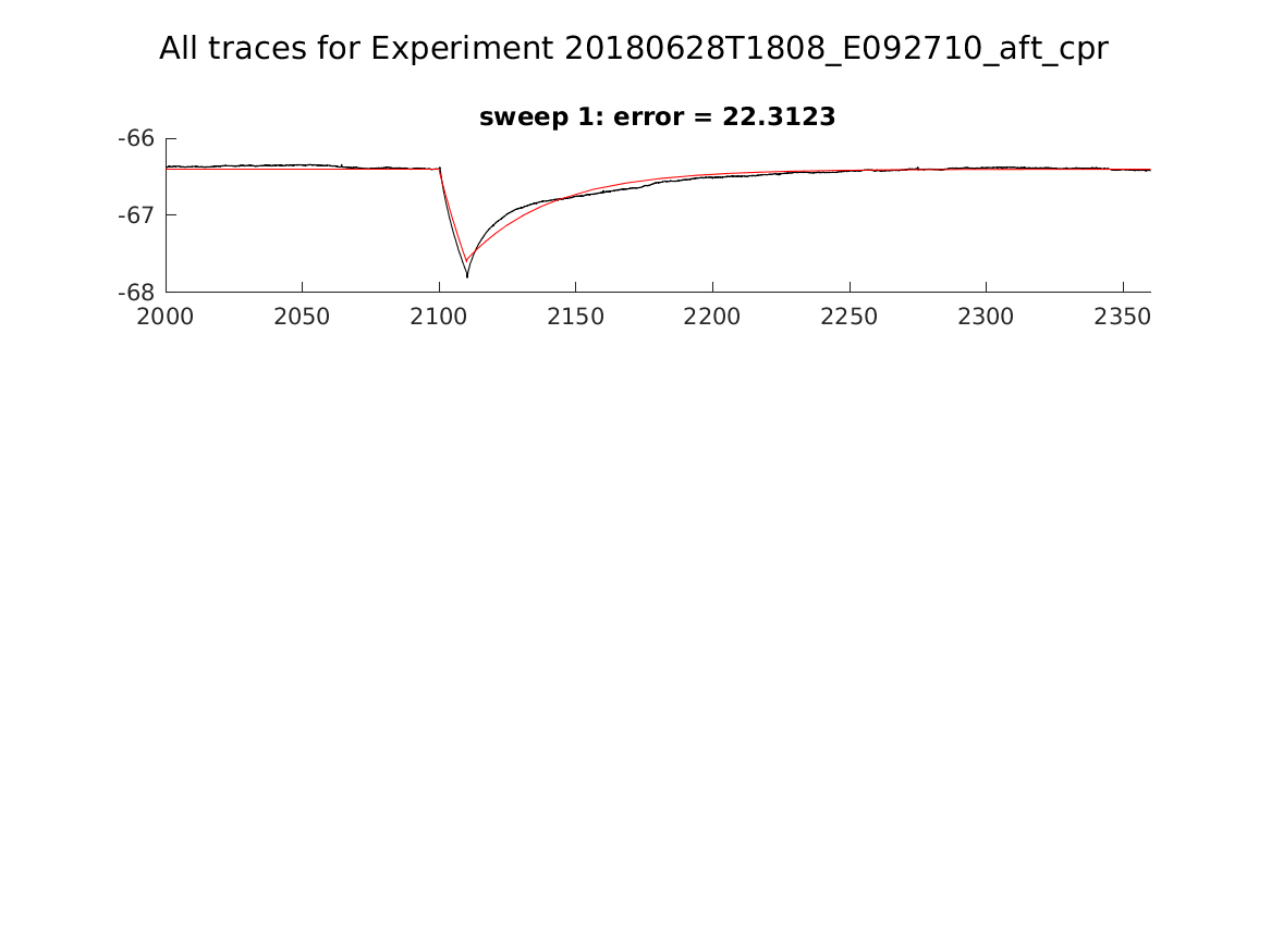 singleneuronfitting24_E092710_aft_cpr_alltraces_zoom.png