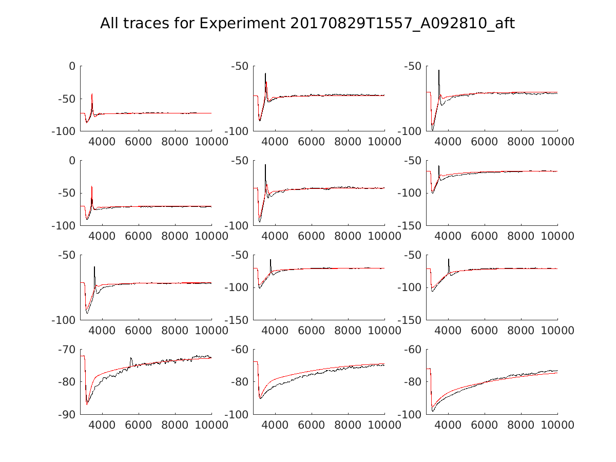 singleneuronfitting14_A092810_aft_alltraces_zoom.png