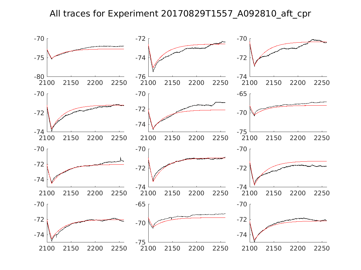 singleneuronfitting14_A092810_aft_cpr_alltraces_zoom.png