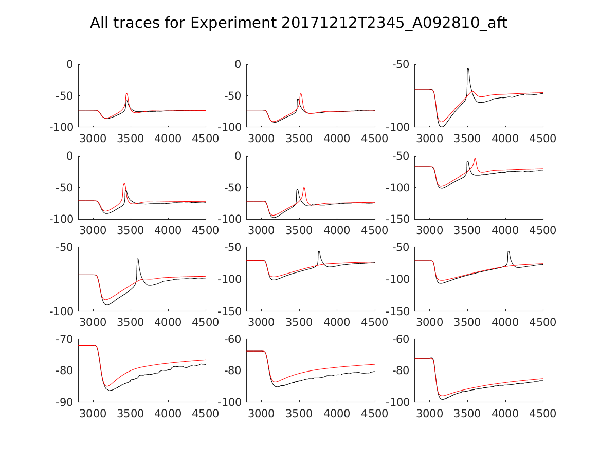 singleneuronfitting16_A092810_aft_alltraces_zoom.png