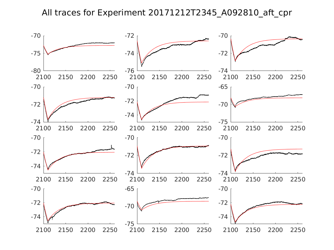 singleneuronfitting16_A092810_aft_cpr_alltraces_zoom.png