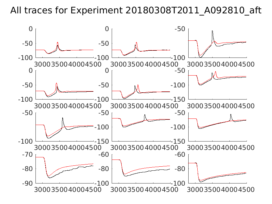 singleneuronfitting18_A092810_aft_alltraces_zoom.png