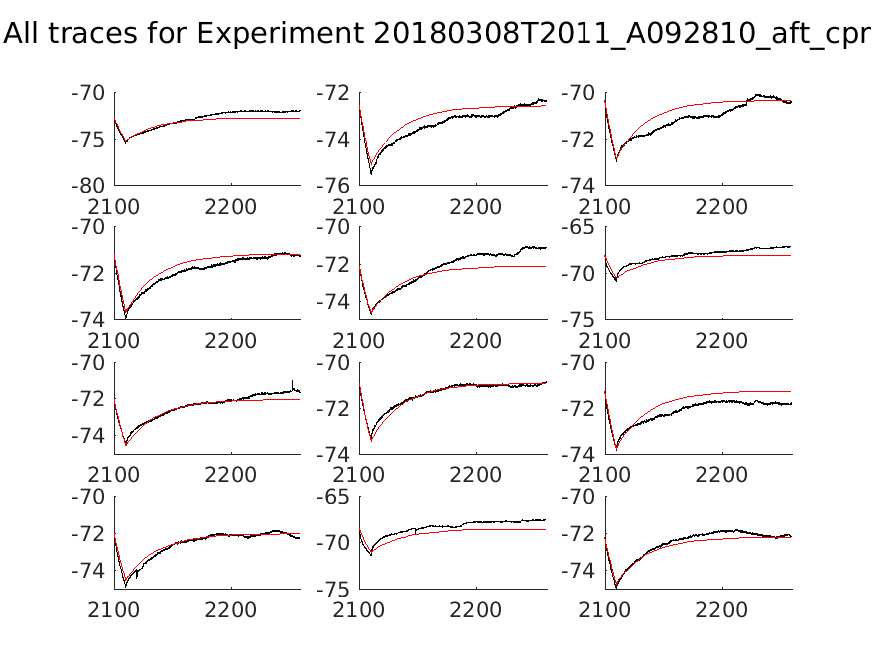 singleneuronfitting18_A092810_aft_cpr_alltraces_zoom.png