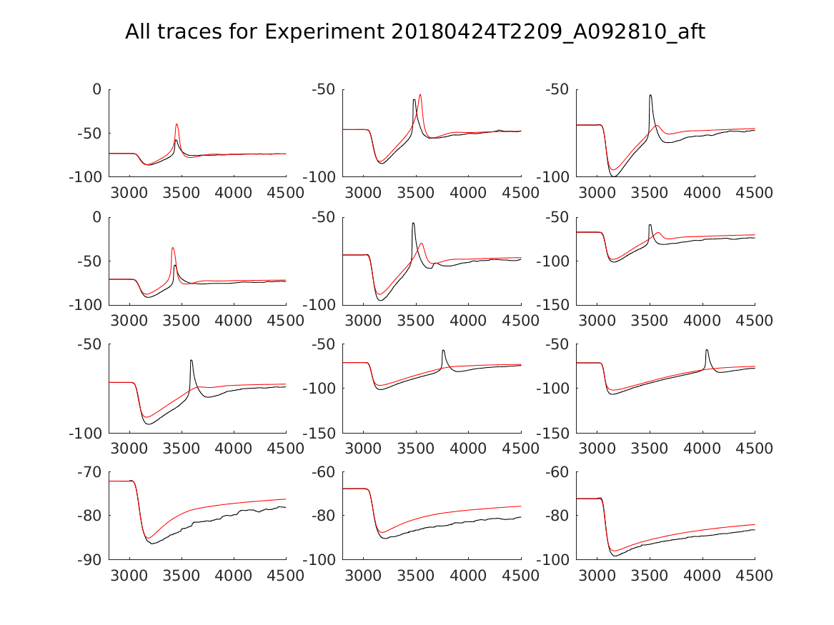 singleneuronfitting20_A092810_aft_alltraces_zoom.png