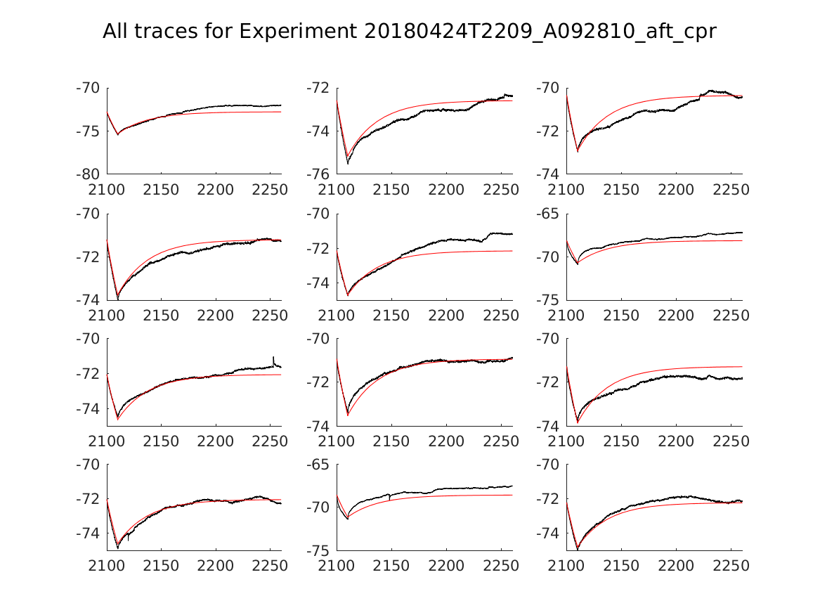 singleneuronfitting20_A092810_aft_cpr_alltraces_zoom.png