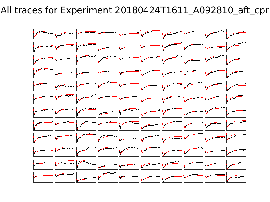 singleneuronfitting21_A092810_aft_cpr_alltraces_zoom.png