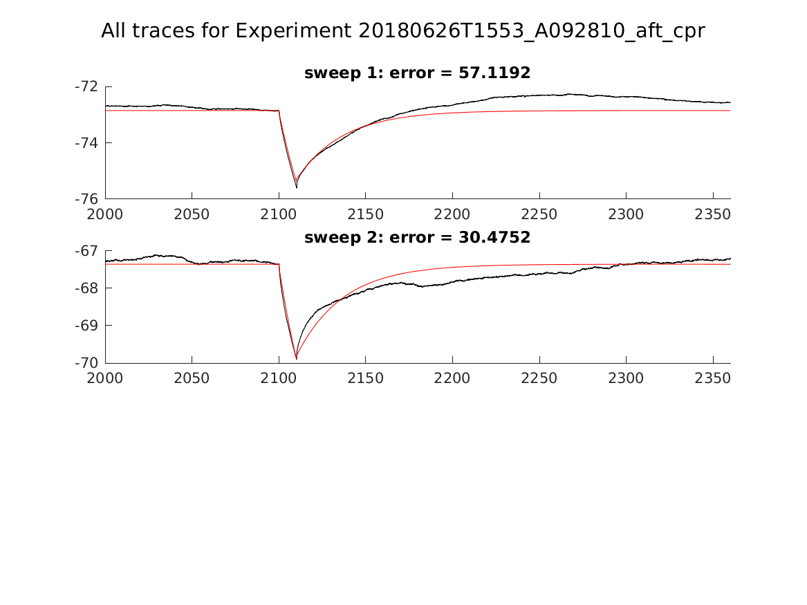 singleneuronfitting22_A092810_aft_cpr_alltraces_zoom.png