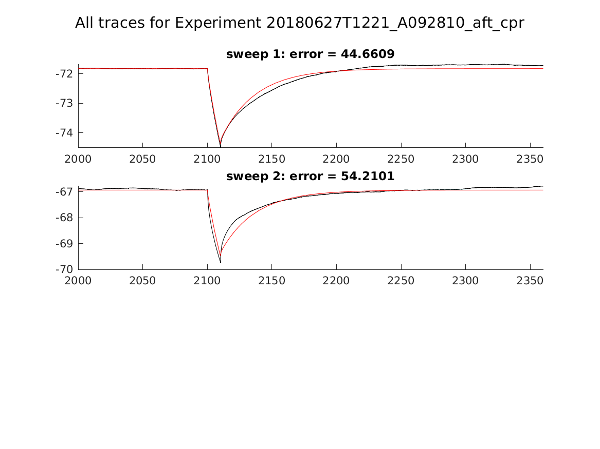 singleneuronfitting23_A092810_aft_cpr_alltraces_zoom.png