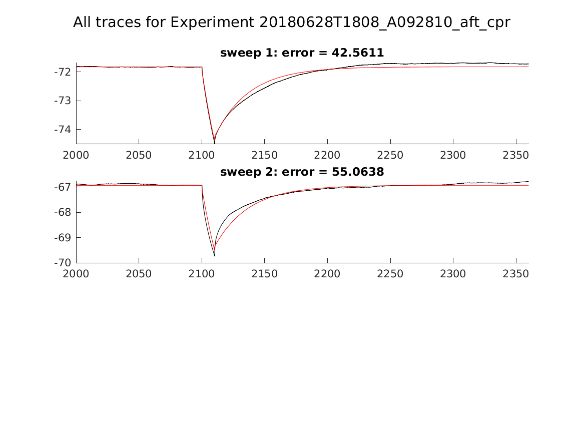 singleneuronfitting24_A092810_aft_cpr_alltraces_zoom.png