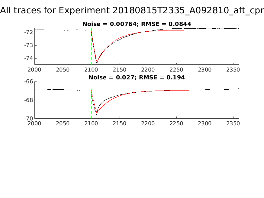 singleneuronfitting30_A092810_aft_cpr_alltraces_zoom.png